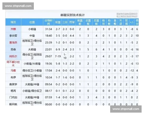 赛后深度分析：球队表现回顾与关键数据解读 - 副本 (2) - 副本